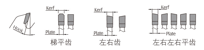 裁板锯种类