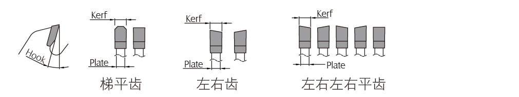 裁板锯切料
