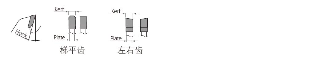 推台锯齿型