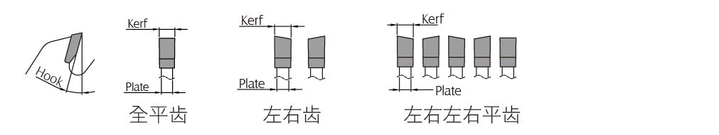 萬能圓鋸類型