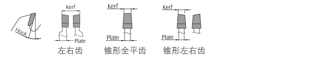 划线锯片齿型