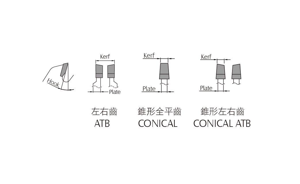 划线锯片锥形齿