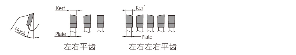 左右平齿型