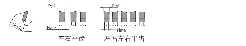 左右交错平齿设计